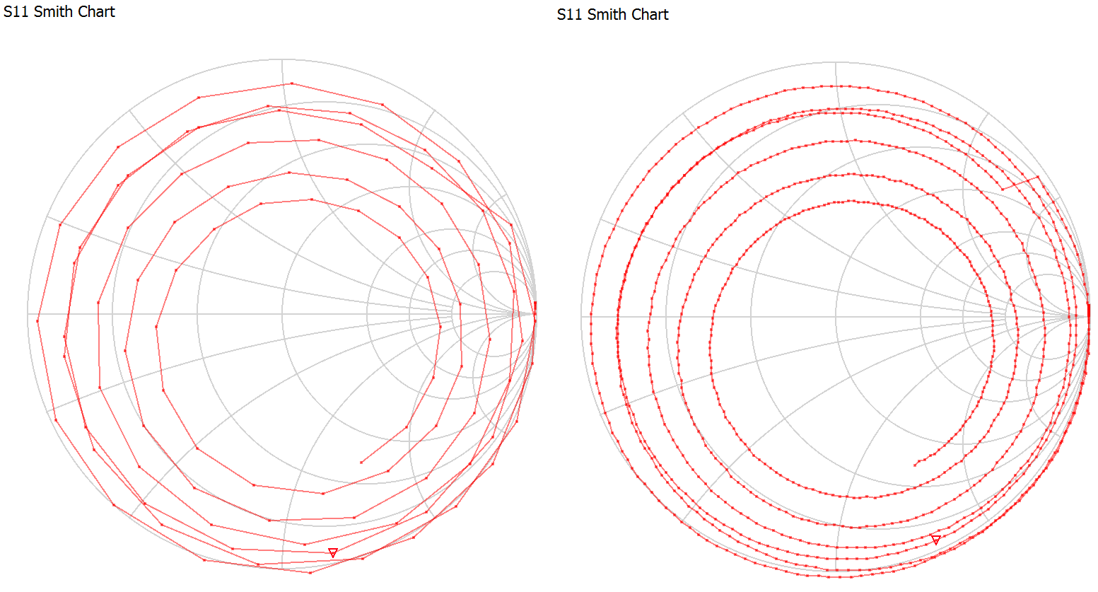 1segment vs 10 segments